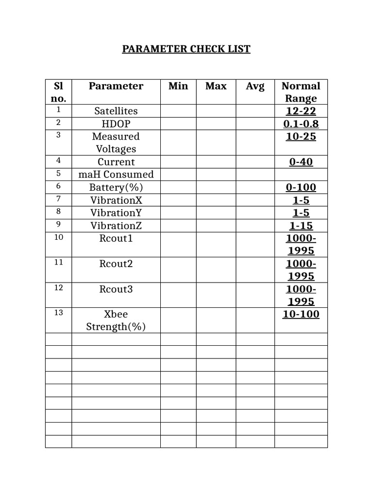 Parameter Checklist for Device Metrics | PDF