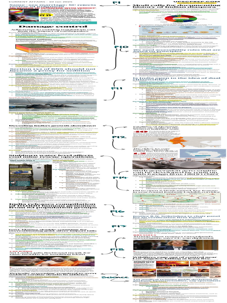 Current Affairs - 10 Jan 2025 | PDF | Earthquakes | Government Spending