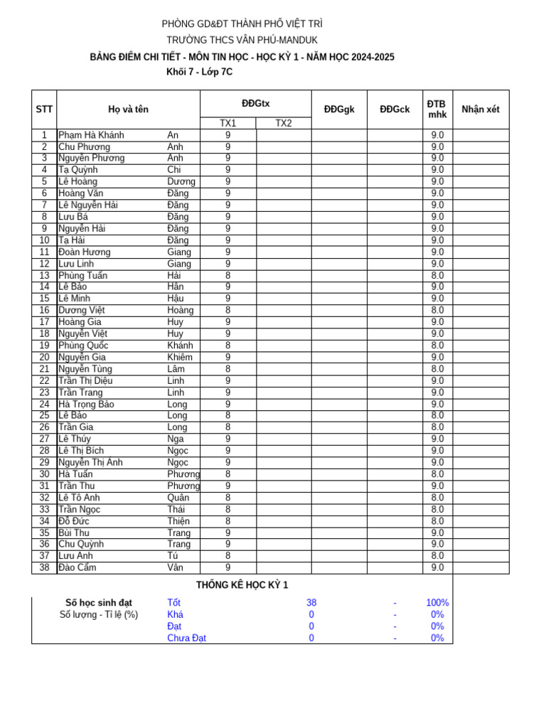 So Diem Chi Tiet Lop 7c Mon Tin Hoc (4) | PDF