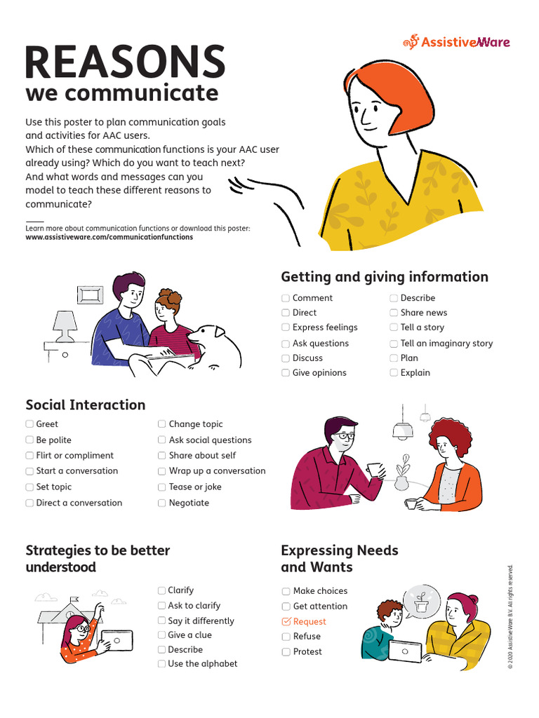 Reasons we comunicate | PDF | Communication | Conversation