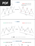 Understanding Market Structure in Trading | PDF