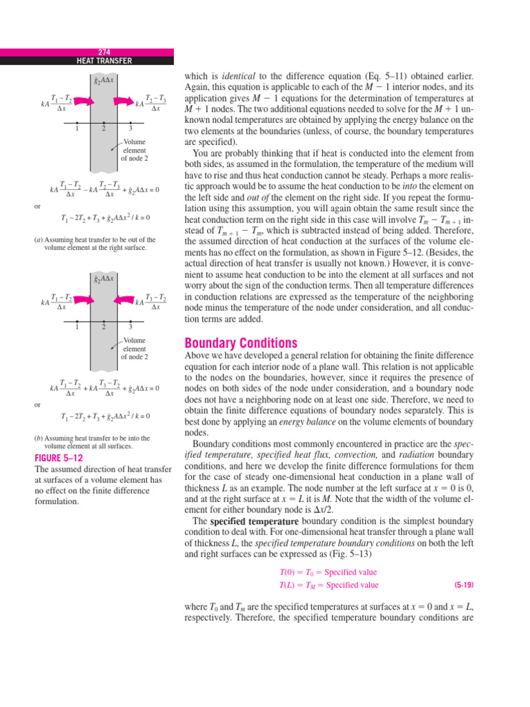 Lecture - Boundary Conditions - Figures and Diagrams - FDM - Heat ...