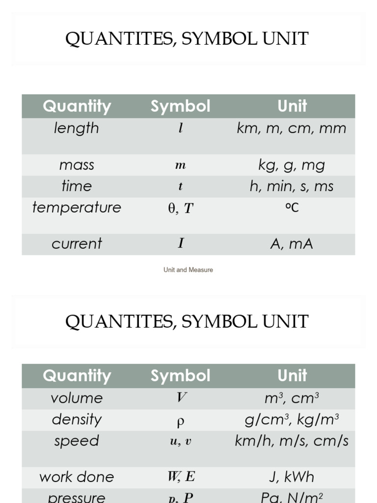 Essential Physics Units and Quantities Guide | PDF | Force | Acceleration