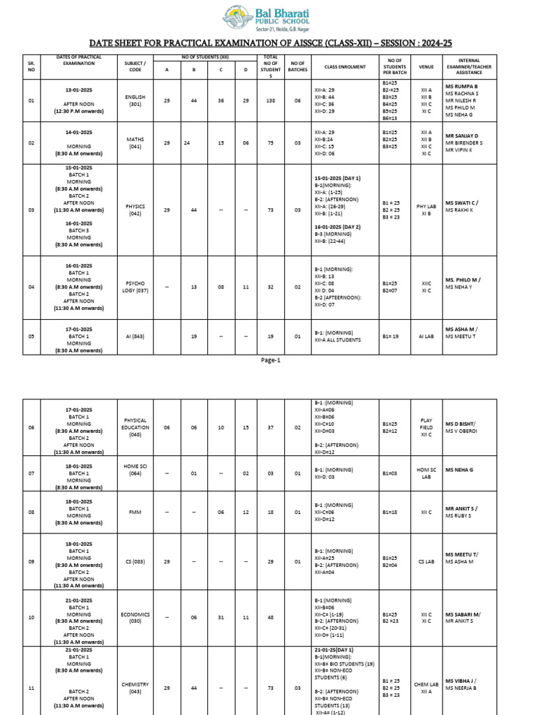 Date Sheet for Practical Examination of Aissce Class-xii– Session 2024 ...