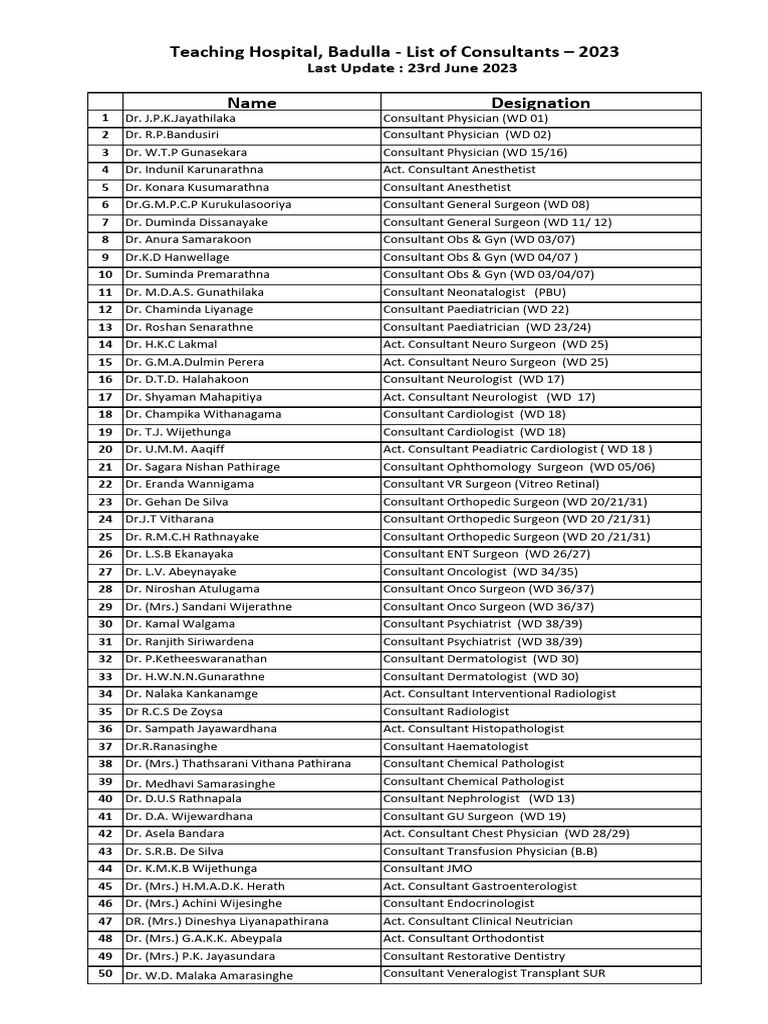 2023 Consultant List Badulla Hospital Pdf Health Care Medical