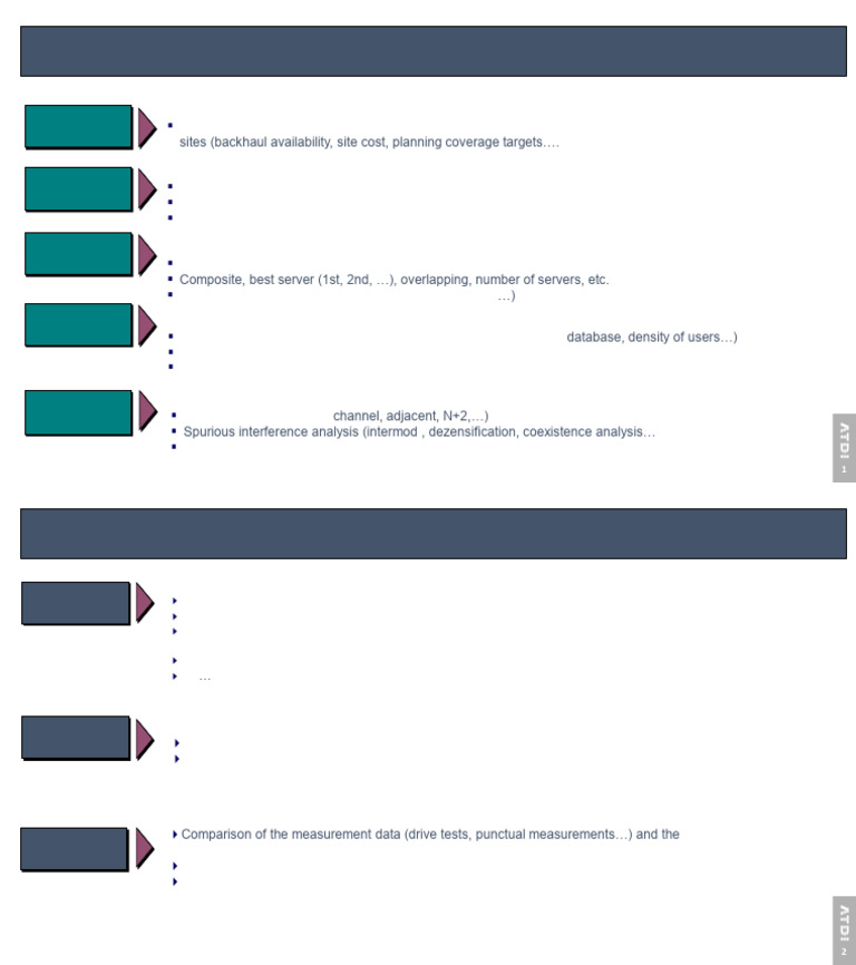 5G Network Planning Tool Overview | PDF | Mathematical Optimization ...