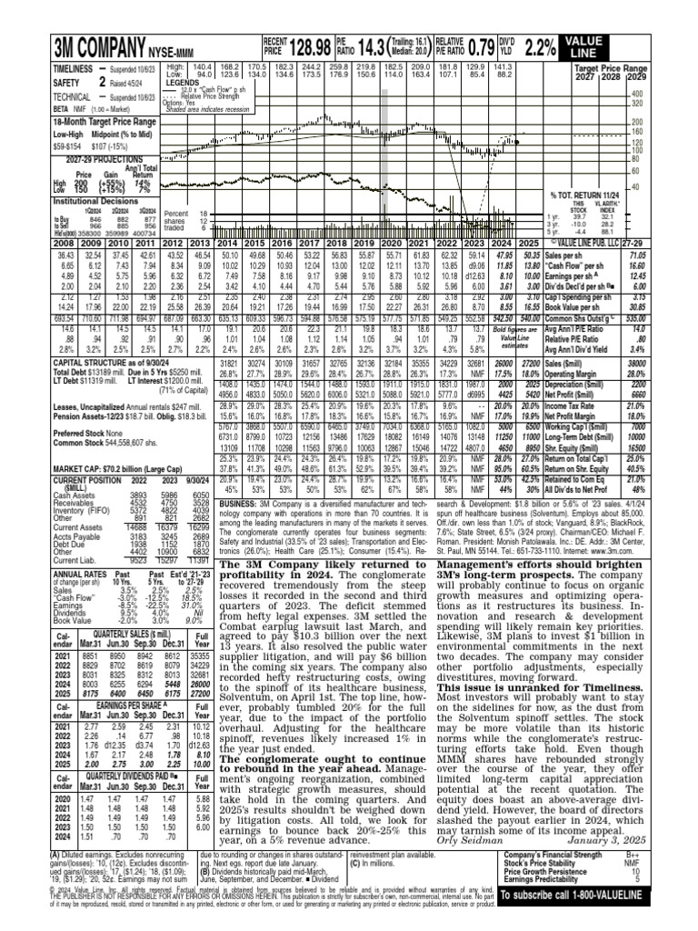 3m_reportmm | PDF | Dividend | Net Income