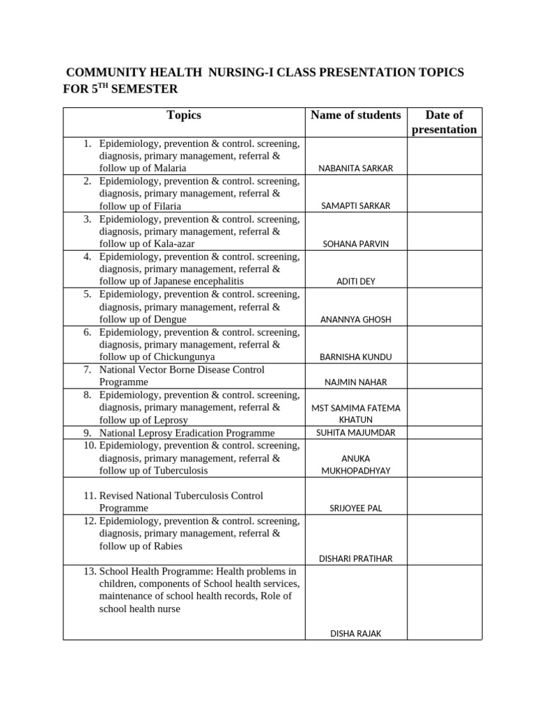 5th Semester Community Health Topics | PDF | Cancer | Screening (Medicine)