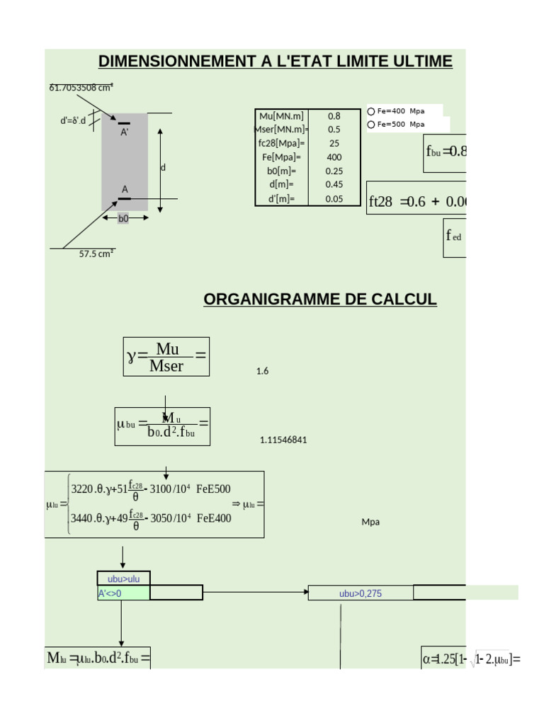 Dimensionnement A L'Etat Limite Ultime: Mser Mu | PDF
