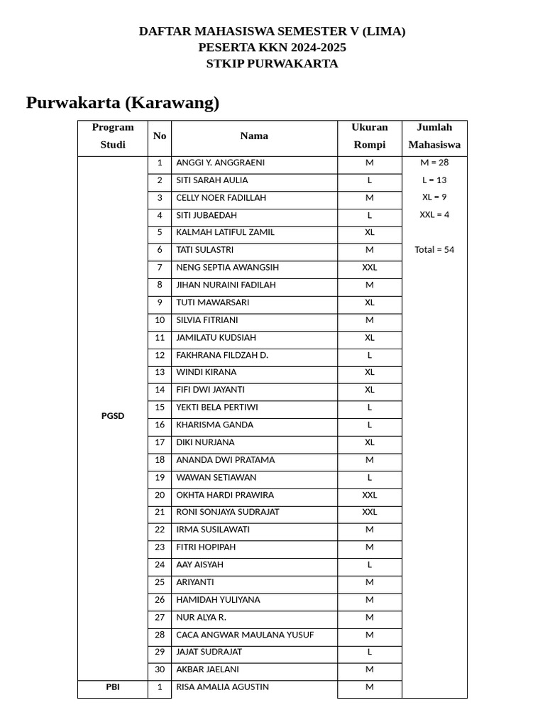 UKURAN ROMPI MAHASISWA KKN | PDF