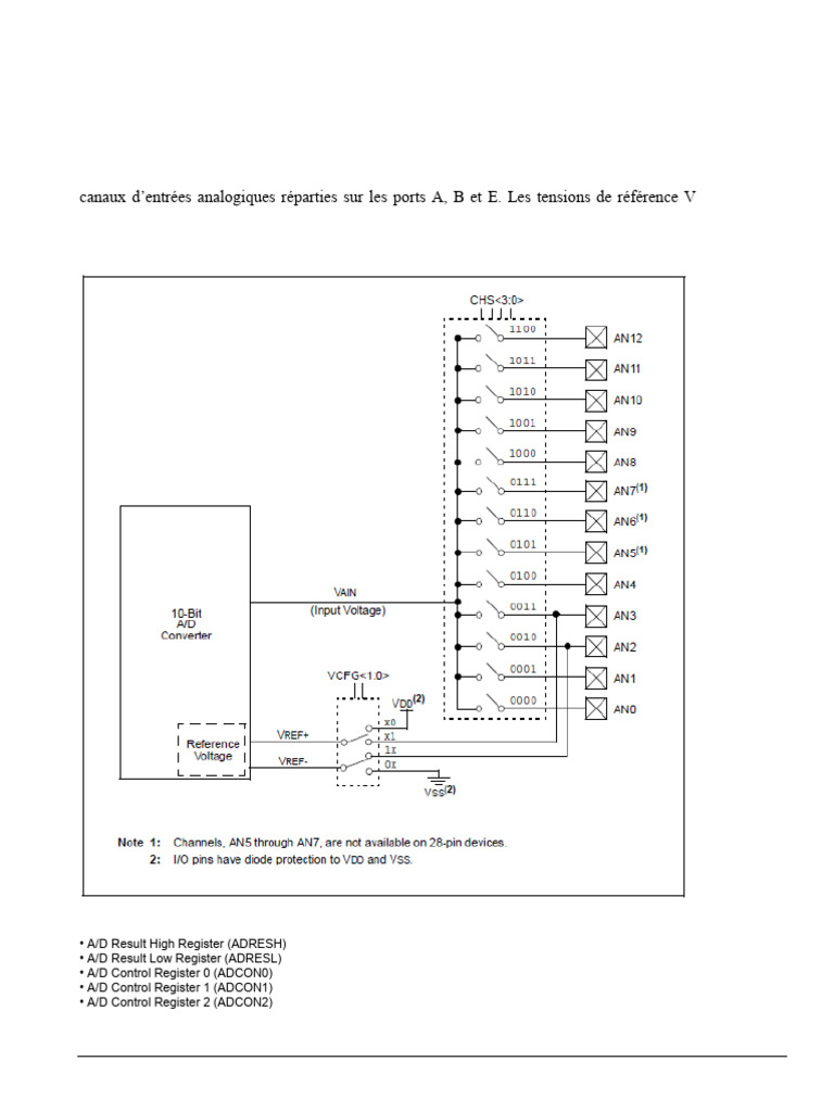 Convertisseur A/N PIC18F4520 | PDF | Convertisseur analogique-numérique ...