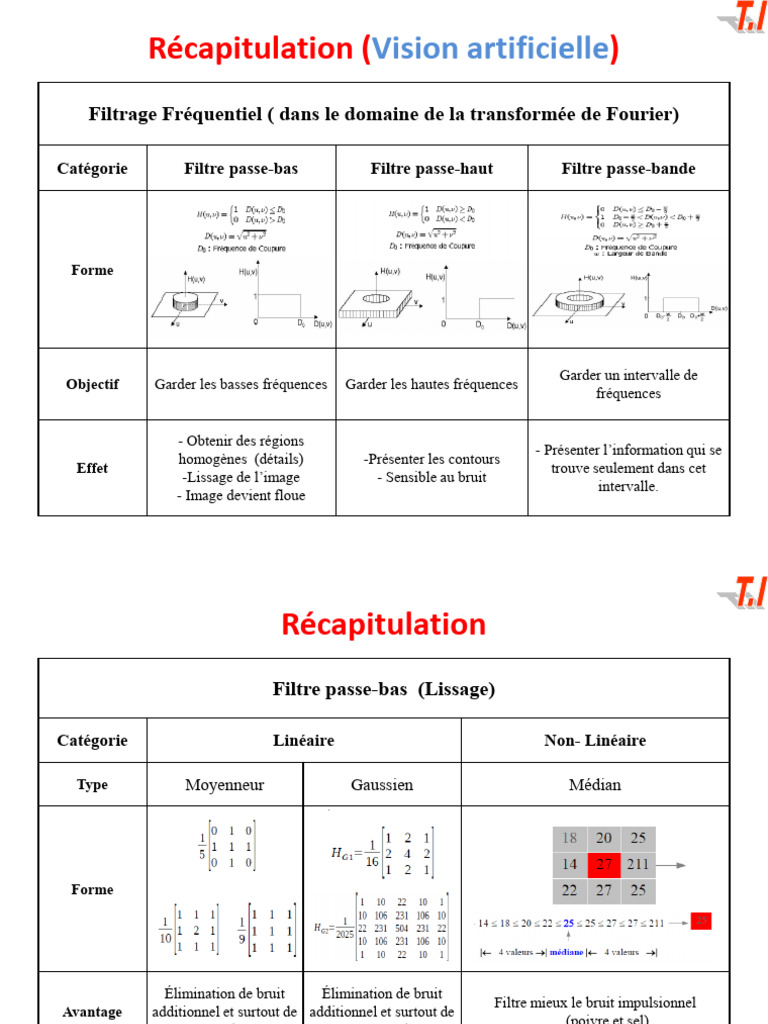 Filtrage Fréquentiel en Vision Artificielle | PDF | Filtre ...