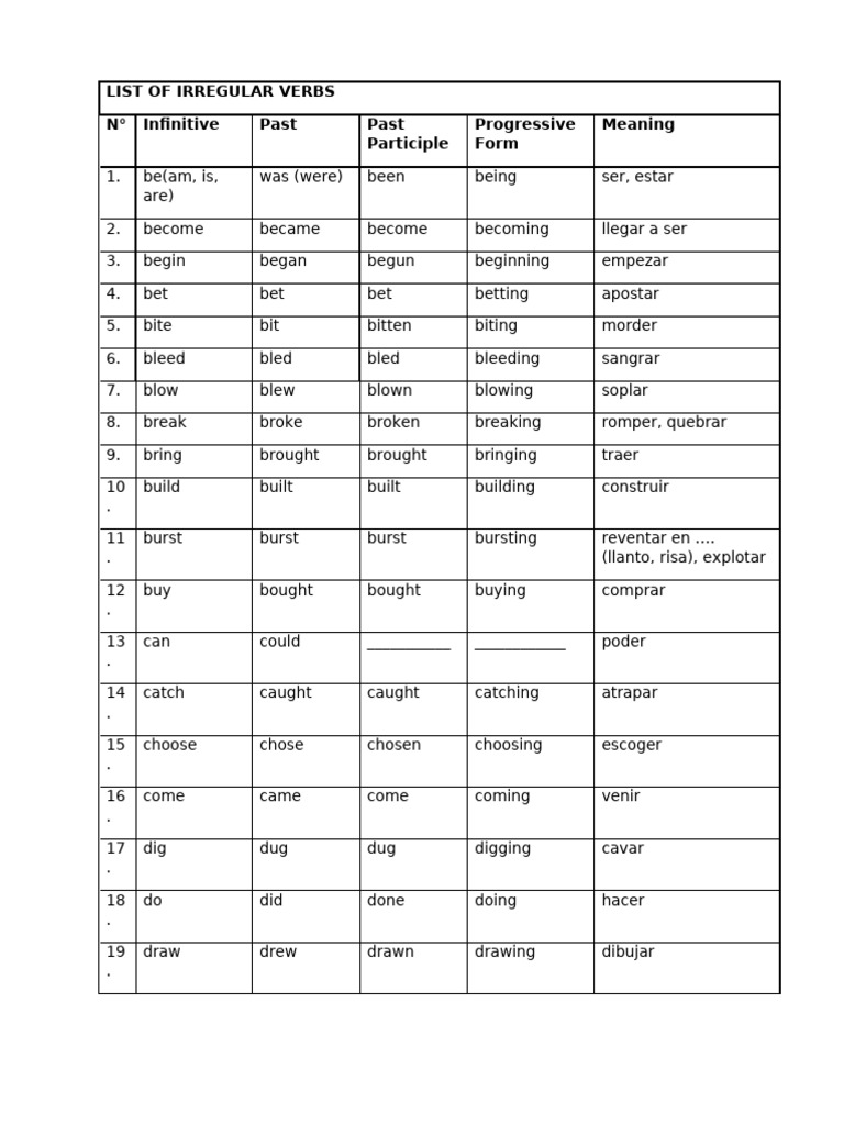 Irregular and Regular Verbs List | PDF | Linguistics | Semantic Units