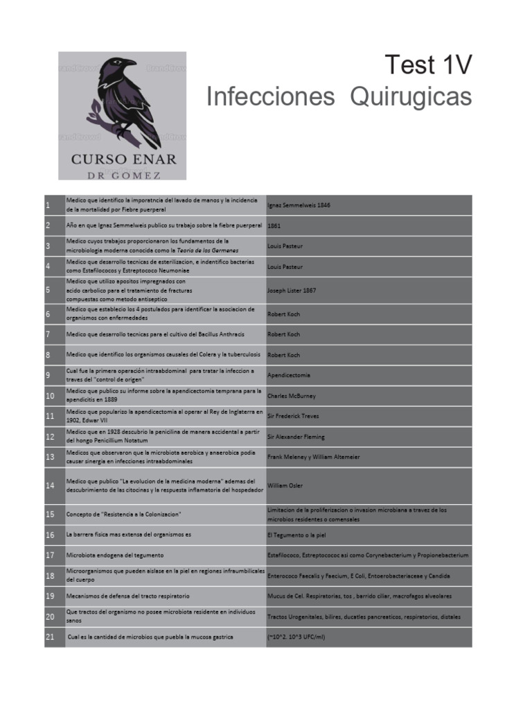 Test Infx Qcas | PDF | Septicemia | Peste (enfermedad)