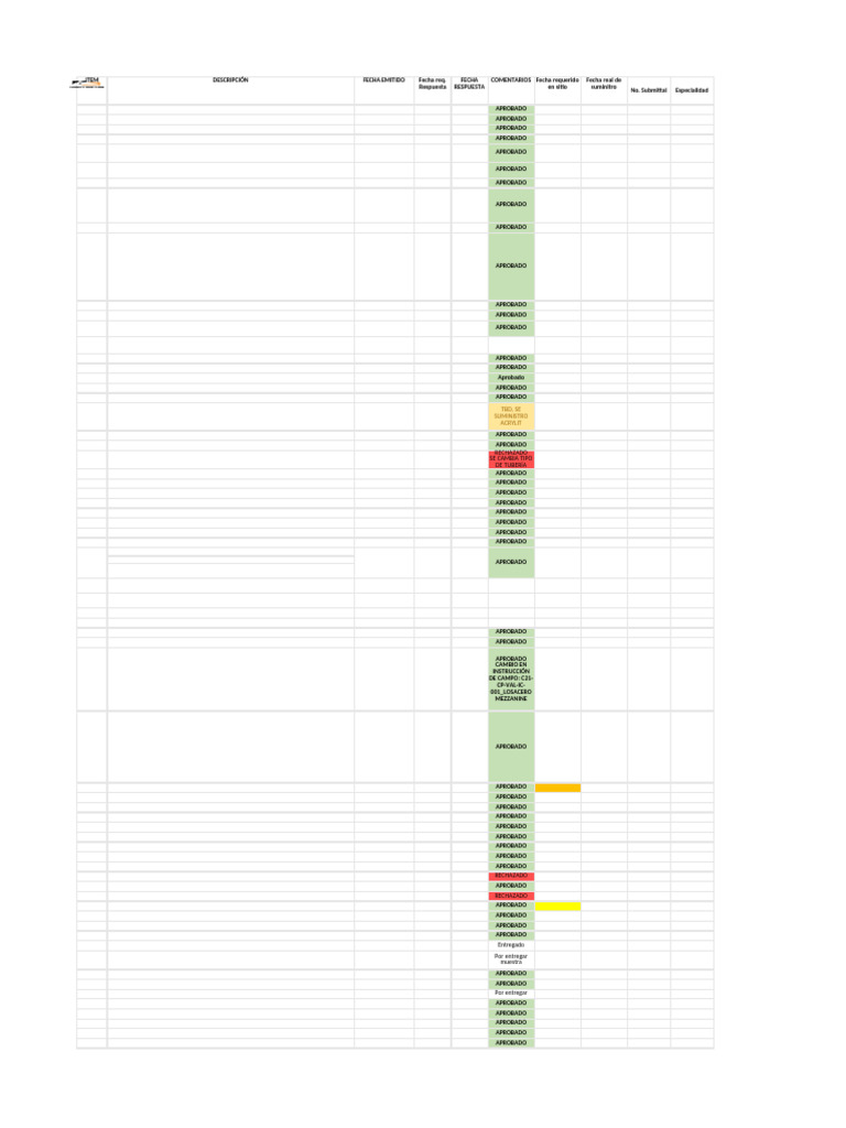 Informe de Aprobación de Submittals | PDF