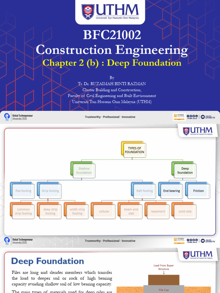 Deep Foundation Insights | PDF | Deep Foundation | Foundation (Engineering)