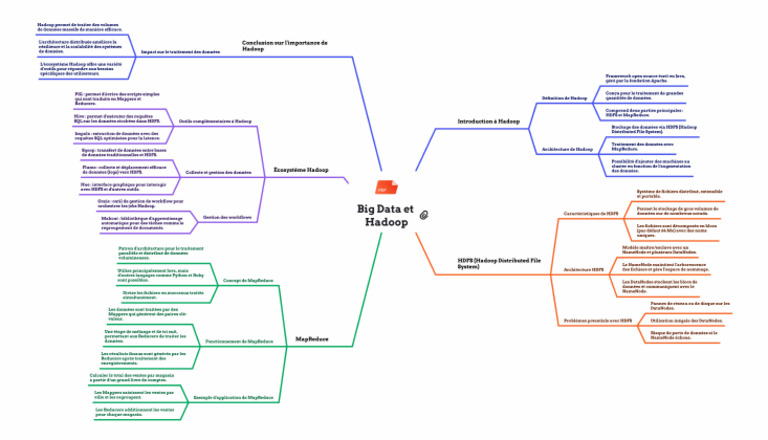 Introduction à Hadoop et Big Data | PDF | Apache Hadoop | MapReduce