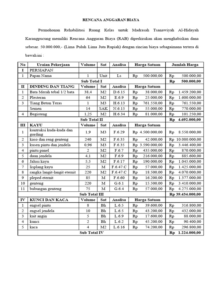 RAB Rehabilitasi Kelas MTs Al-Hidayah | PDF