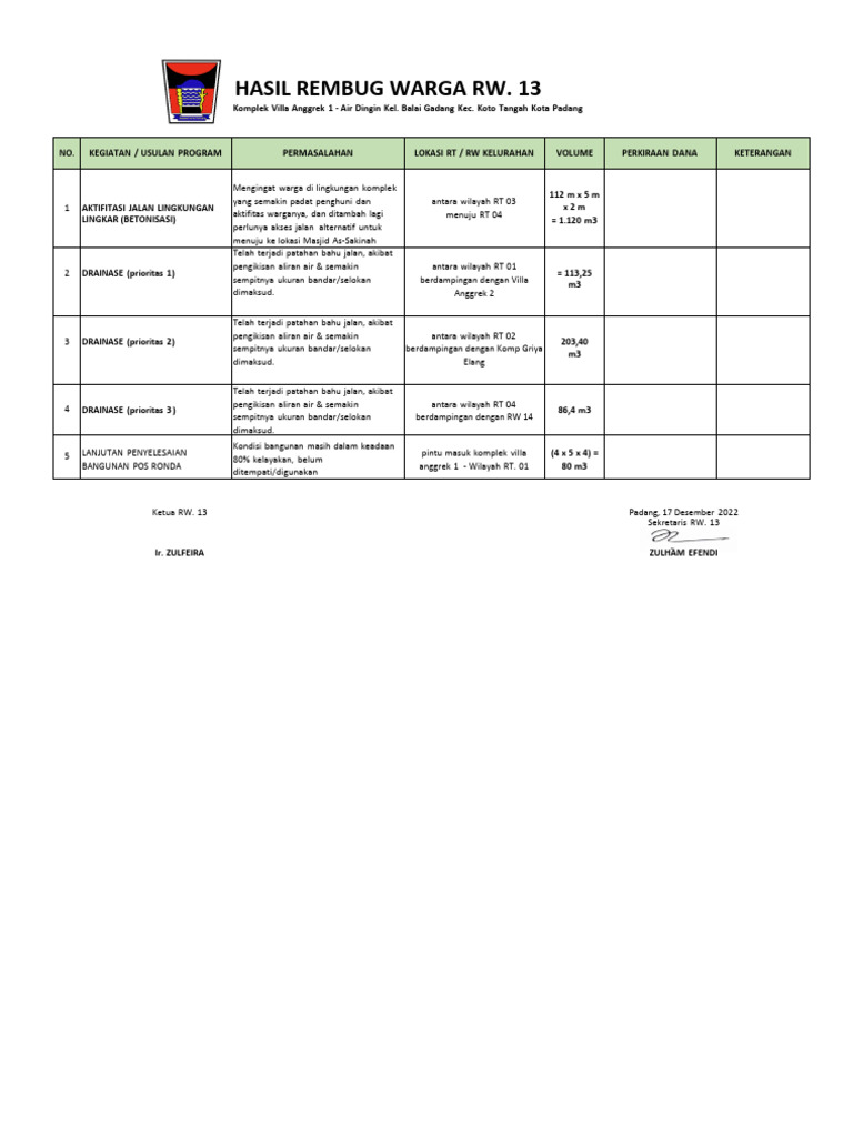 Rencana Program Pembangunan RW 13 Padang | PDF