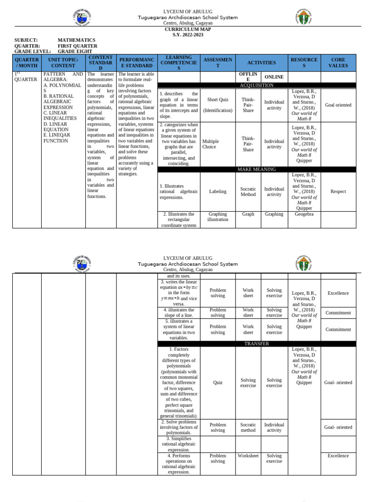 CURRICULUM MAP IN MATHEMATICS 8 | PDF | Equations | Polynomial