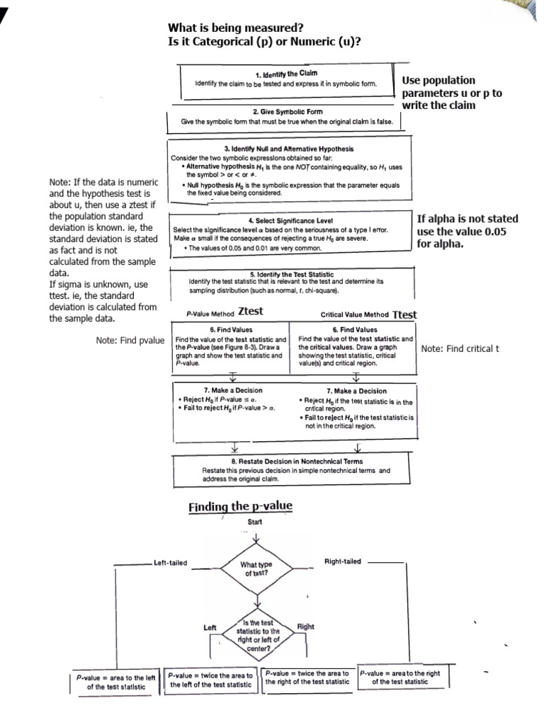 Screenshot 2024-12-16 at 4.59.35 PM | PDF | P Value | Methodology