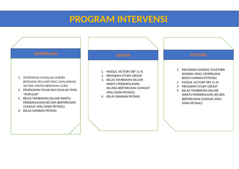Program Kelas Tambahan SRT 1-4 | PDF