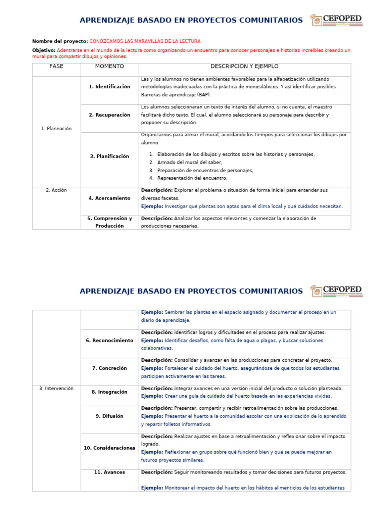 Aprendizaje Basado en Proyectos Comunitarios EQUIPO 5 | PDF ...