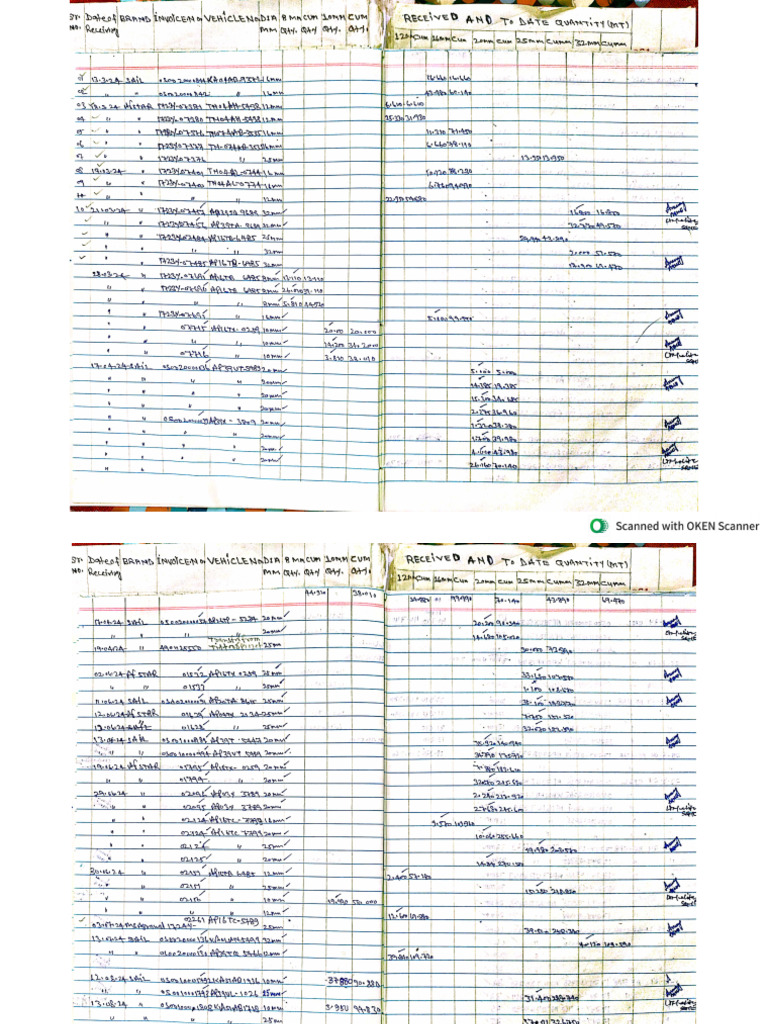 TMT | PDF