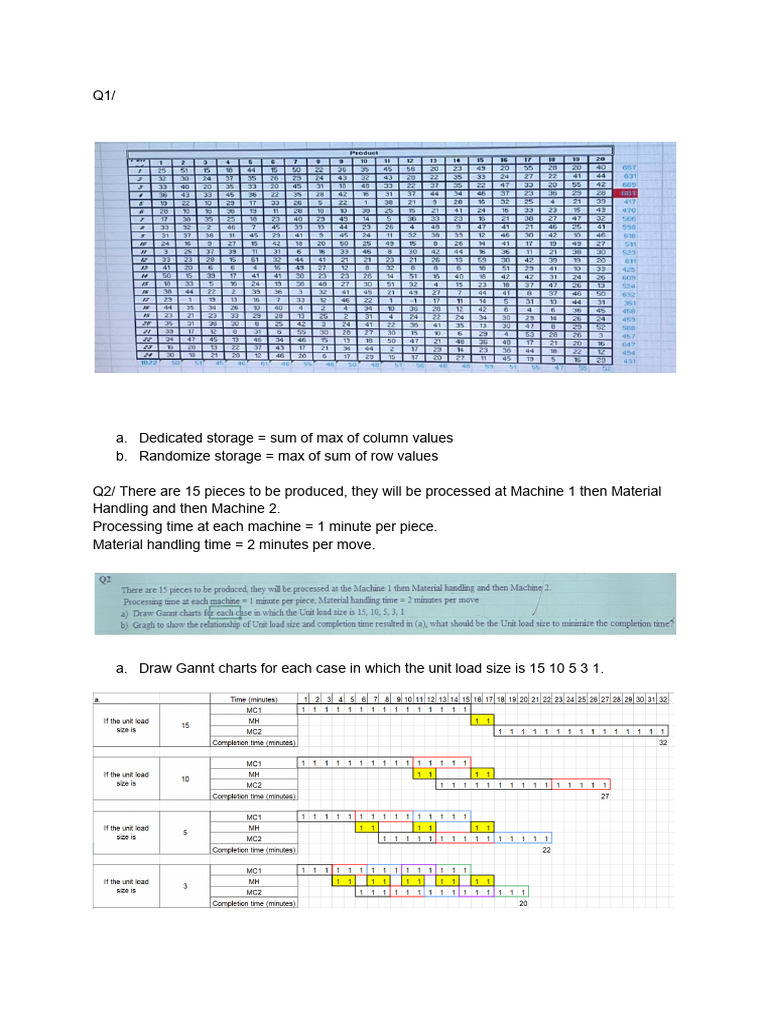 Facility Layout Optimization Strategies | PDF