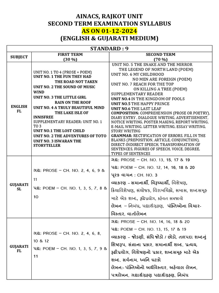 Term 2 Syllabus Std. 9 & 11 January 2025 (01-12-2024) | PDF