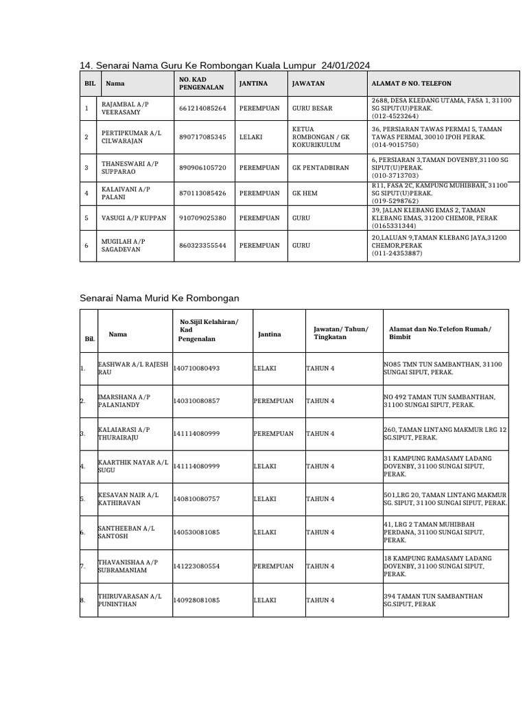 Senarai Anggota Rombongan | PDF