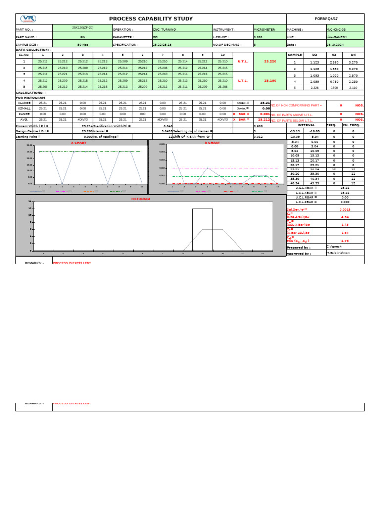 CNC Turning Process Capability Study | PDF