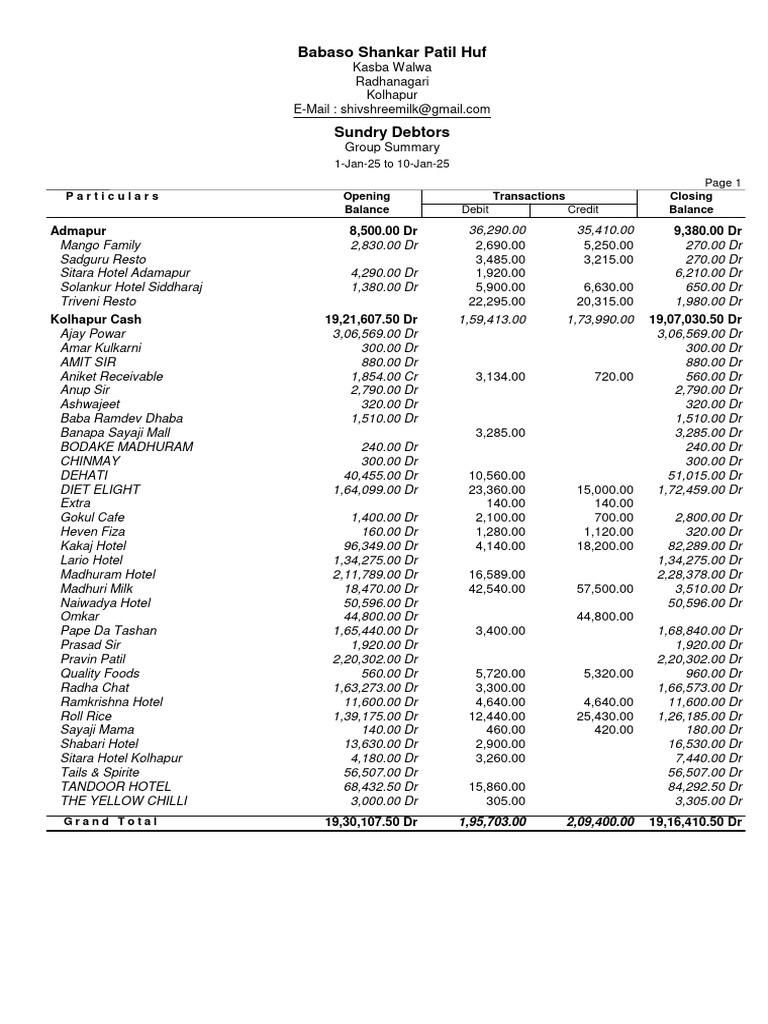 Cash Parties Outstanding List 01.01.25 To 10.01.25 | PDF | Financial ...