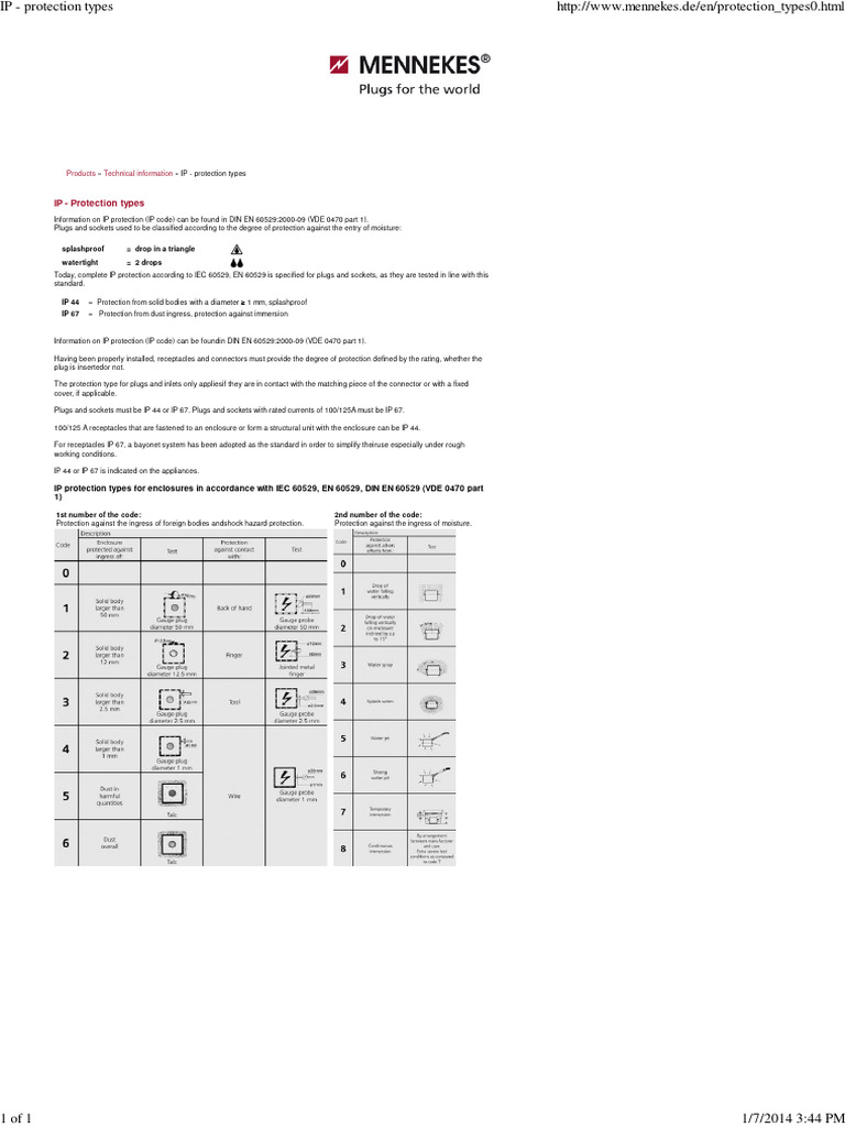 IP - protection types | PDF