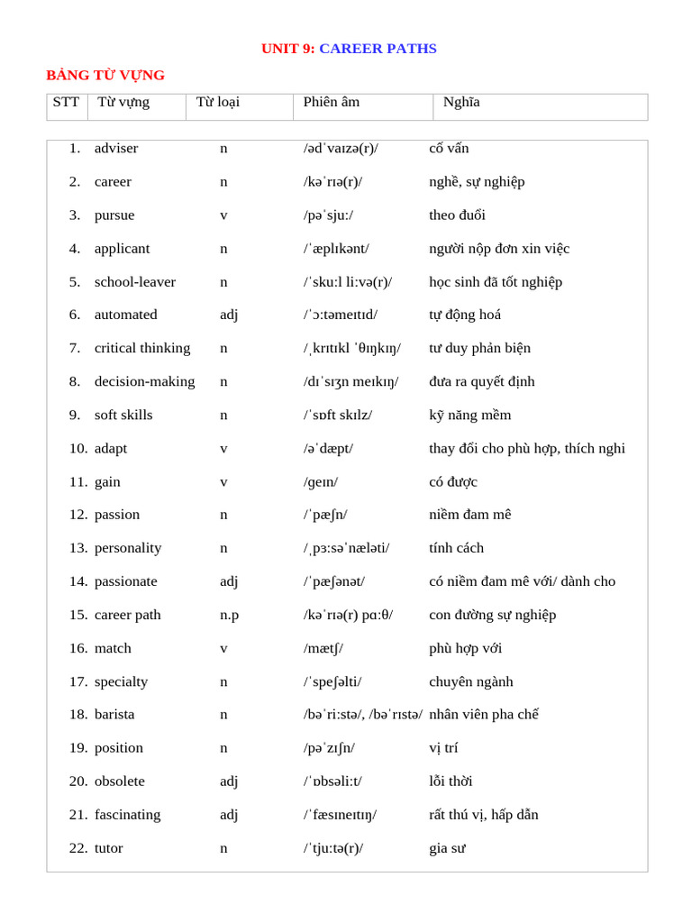 Career Paths: Vocabulary and Practice | PDF