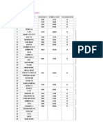 Channel List With Frequency