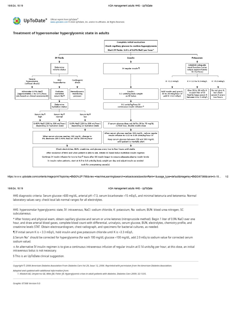 ADA Management Adults HHS - UpToDate | PDF | Hyperglycemia | Medical ...