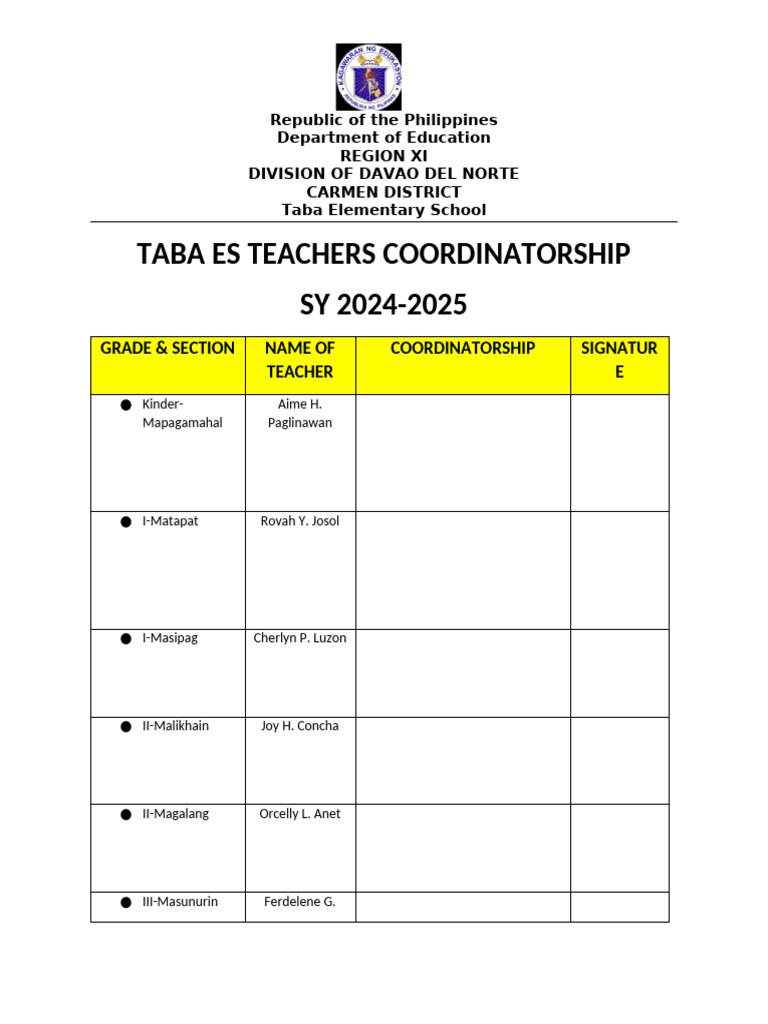 Teachers Coordinatorship Draft 2024 | PDF
