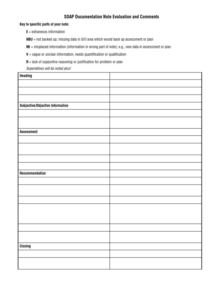 SOAP Note Evaluation Guidelines | PDF
