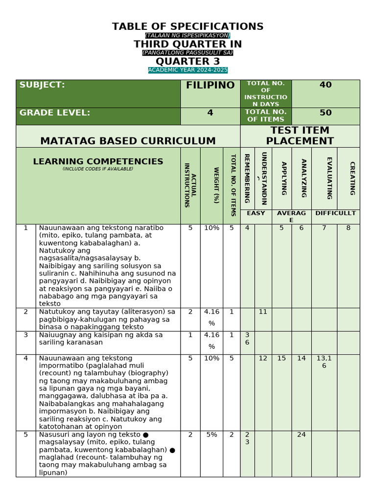 Filipino 4 3rd Periodical Test Pdf