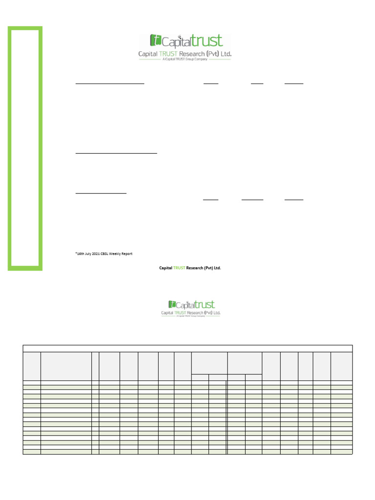Weekly Market Performance Overview | PDF | Dividend | Companies