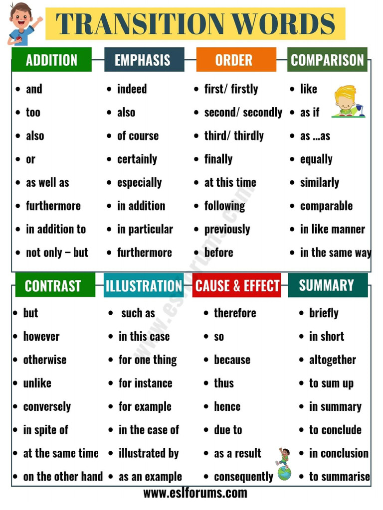 Transition Words List | PDF