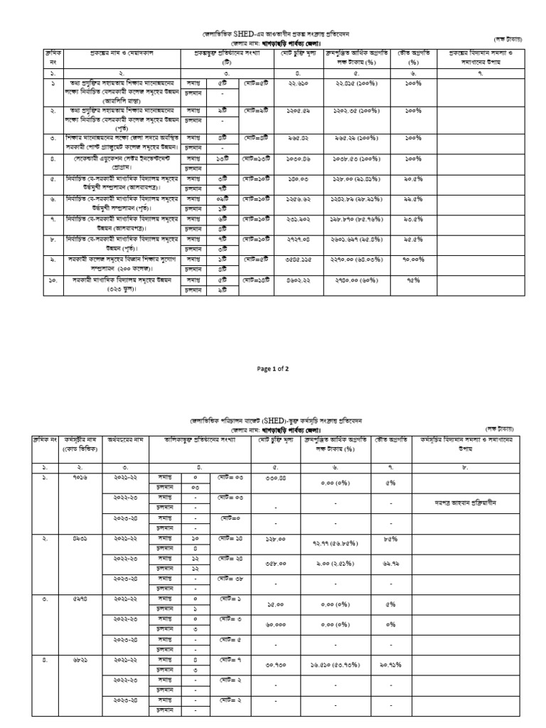 SHED EED Program | PDF