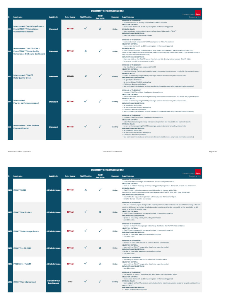 ITMATT Data Quality Compliance Reports | PDF | Data Quality | Customs