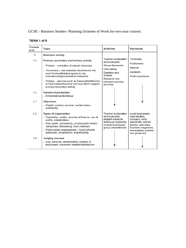 Business Studies Scheme of Work | PDF