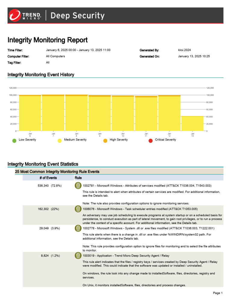 Integrity Monitoring Event Summary | PDF | Windows Registry | Computer File