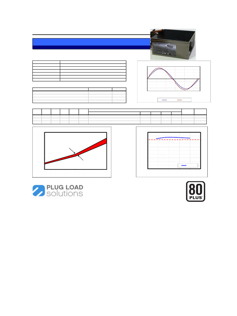 80 PLUS Efficiency Test Report | PDF | Power Supply | Electronics
