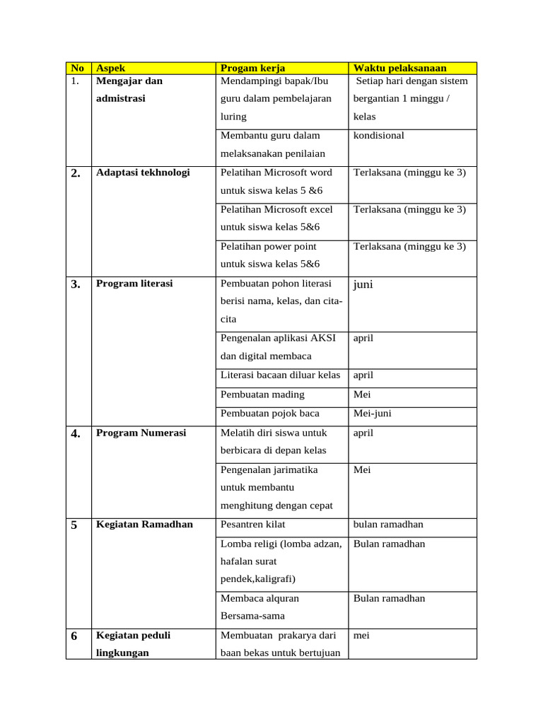 Program Kerja Pendidikan 2023 | PDF