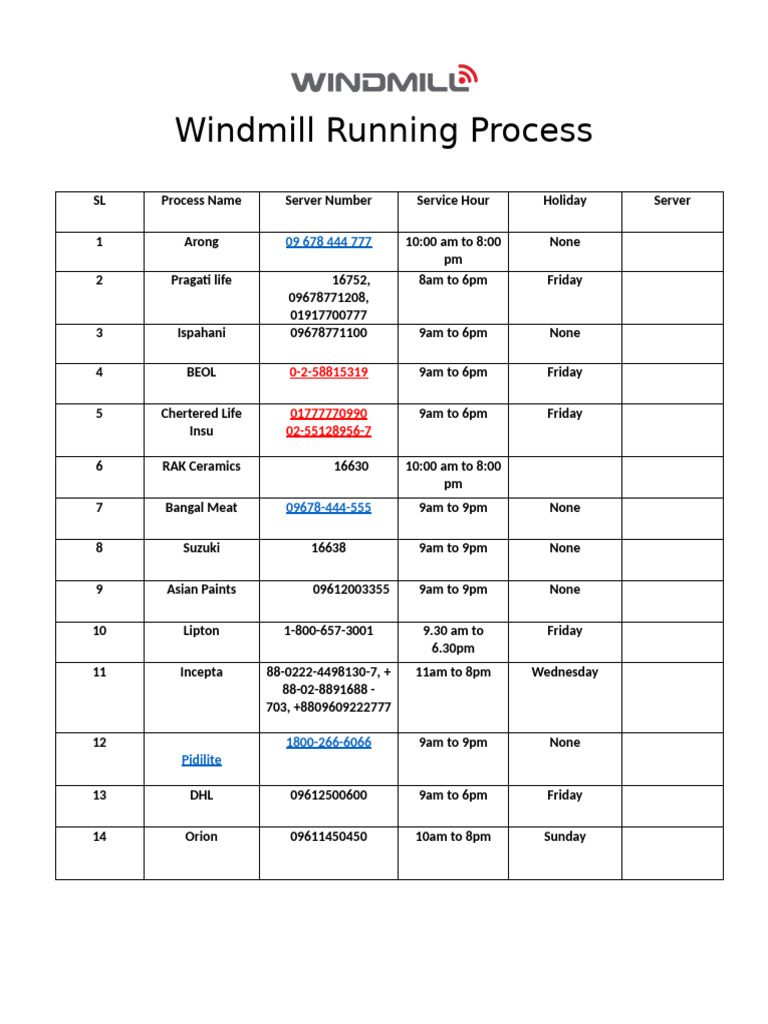 Windmill Running Process | PDF