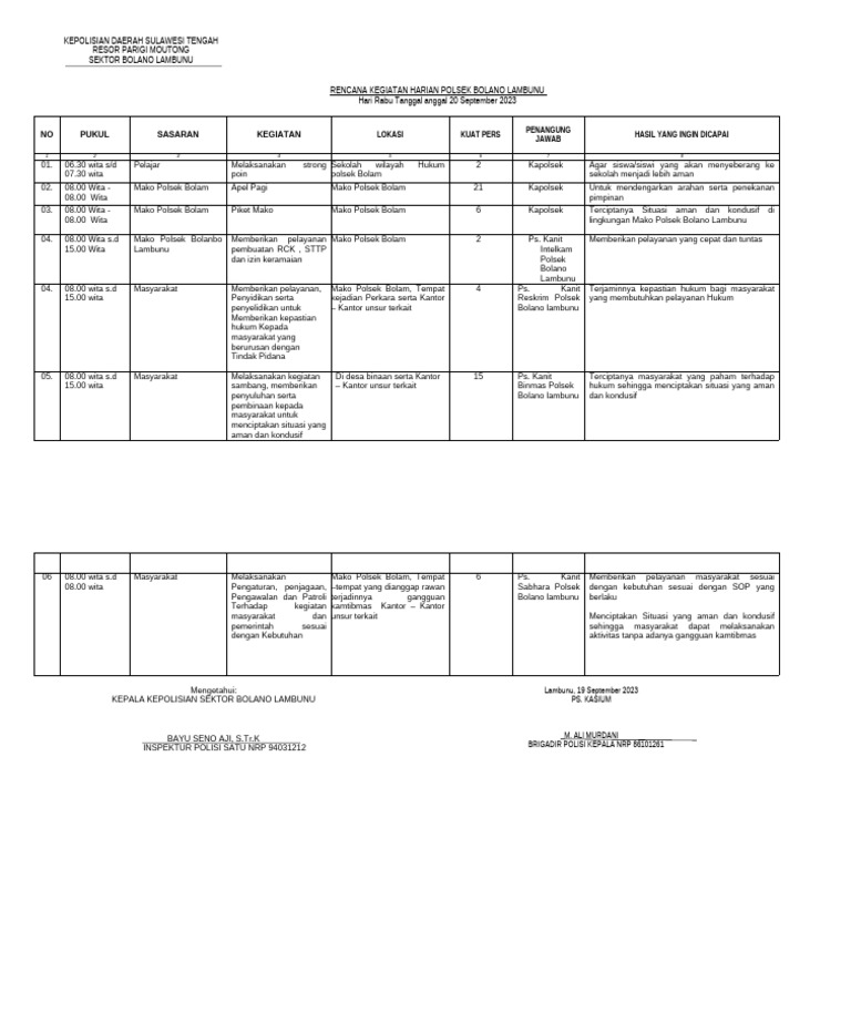 Rengiat Harian Tanggal 20 September 2023 | PDF